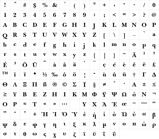BaskervilleGreek Bold Character Map