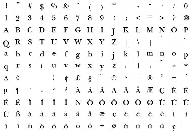 BaskervilleNovaTwoDemi Regular Character Map