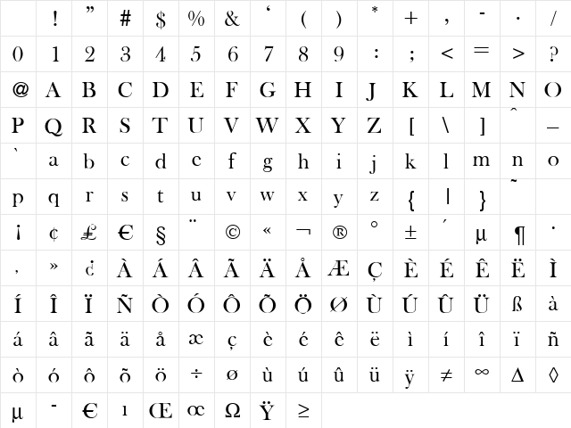 BaskervilleOldStyle Regular Character Map