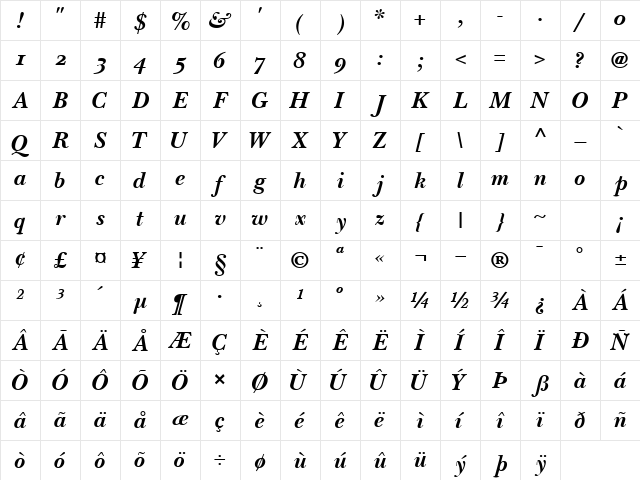 BaskervilleOSSSK Bold Italic Character Map