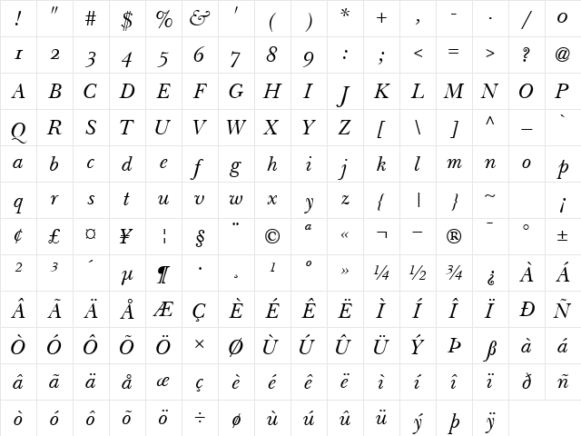 BaskervilleOSSSK Italic Character Map