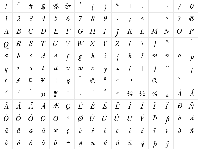 BaskervilleSSK Italic Character Map
