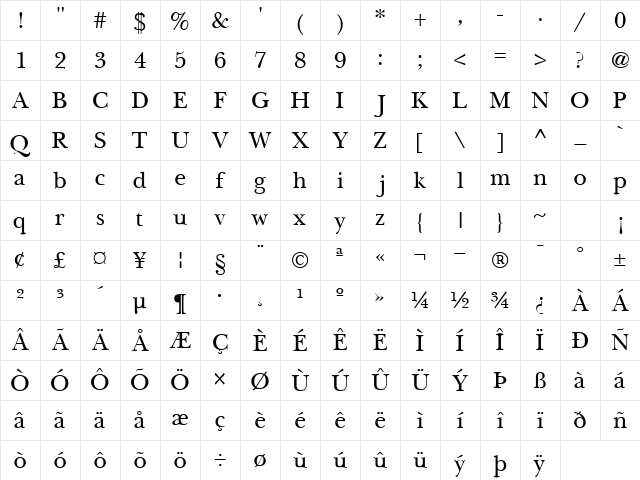 BaskervilleSSK Regular Character Map