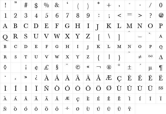 BaskervilleTwoSmc Regular Character Map BaskervilleTwoSmc Regular Character Map