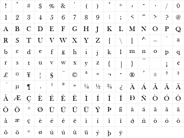 Baskerville Old Face Regular Character Map