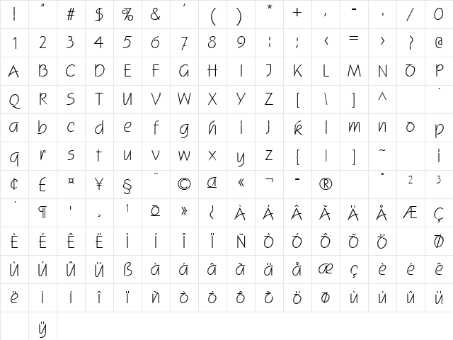 Status Regular Character Map