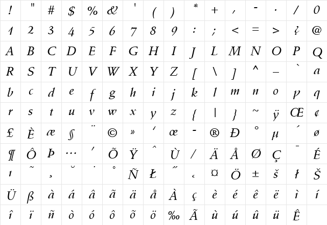 StempSchMedIta Regular Character Map
