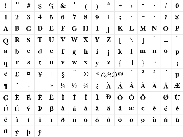 Basset fed Character Map