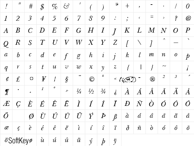 Basset Italic Character Map
