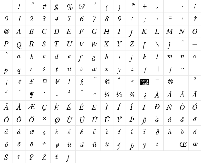 Basset Italic Character Map