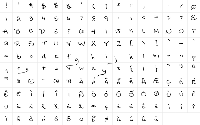 Nineteen Regular Character Map