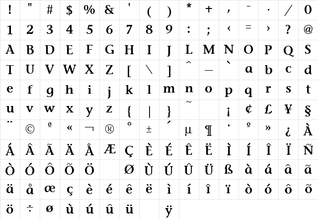 Stone Bold Character Map Stone Bold Character Map