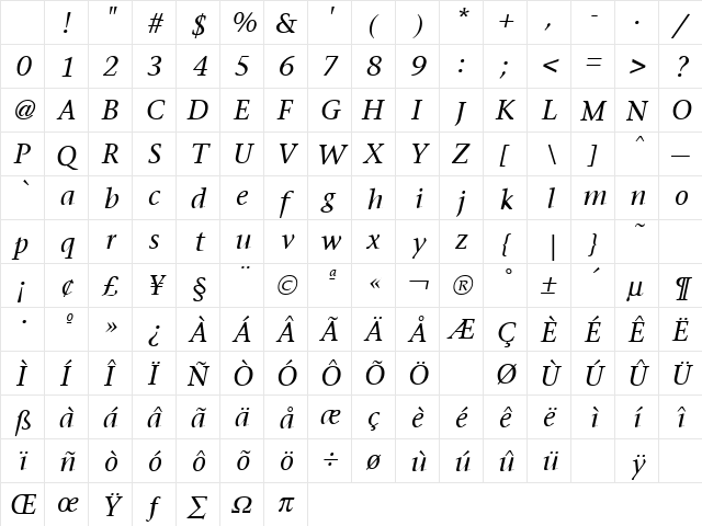 Stone Serif Italic Character Map Stone Serif Italic Character Map
