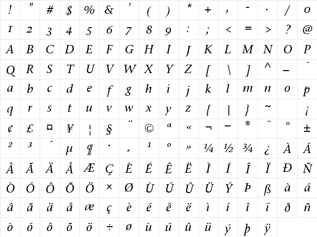Stone Serif OS ITC TT MediumIta Character Map