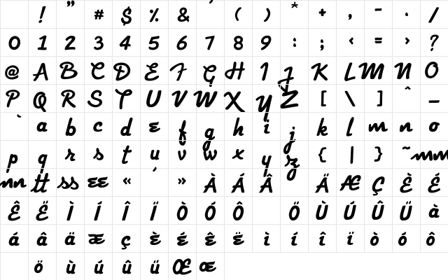 Strato unlinked Character Map