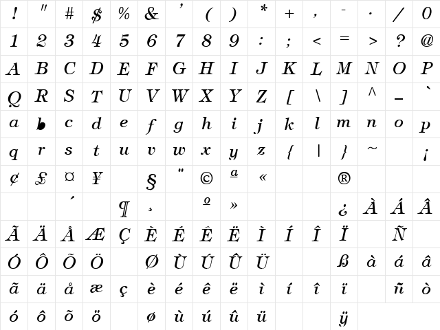 Stratton 5 Regular Character Map