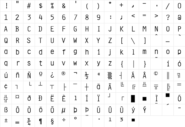 Bates Normal Regular Character Map