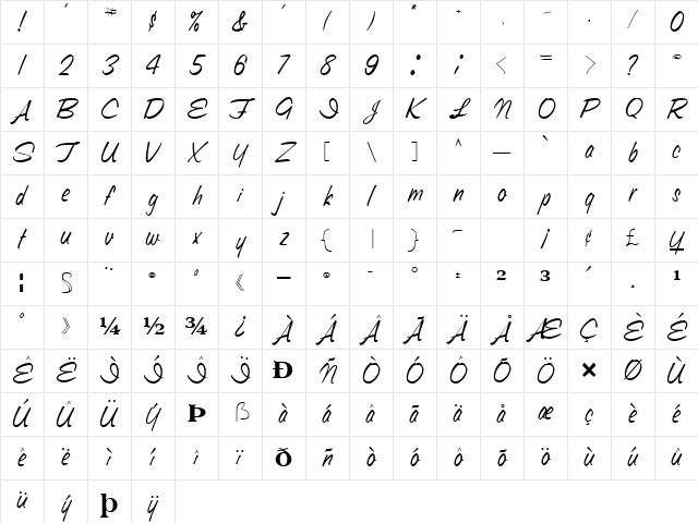 Style Bold Character Map
