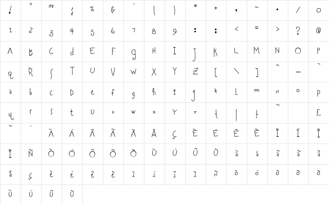 Submarine Medium Character Map Submarine Medium Character Map
