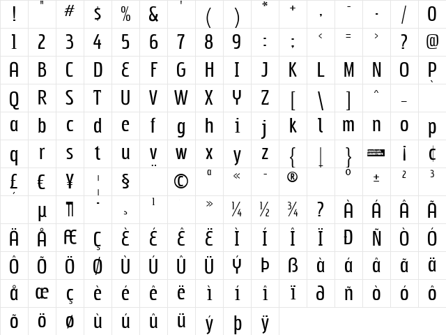 Subpear Regular Character Map