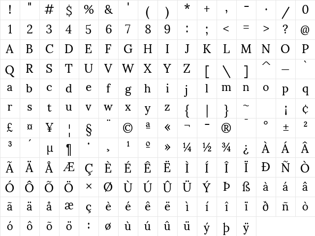 Sumana Regular Character Map