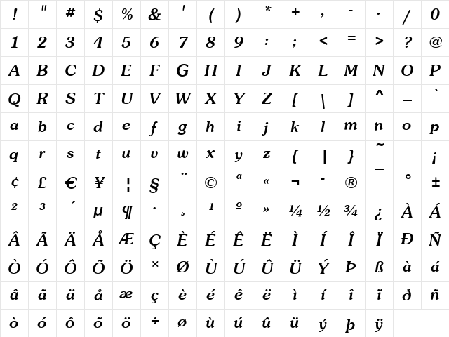 Sunset Italic Character Map