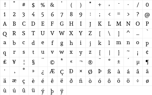 Sura Regular Character Map Sura Regular Character Map