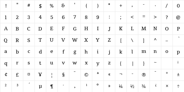 Suravaram Regular Character Map