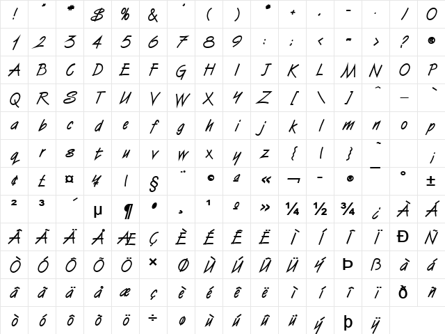 Surfer Bold Character Map