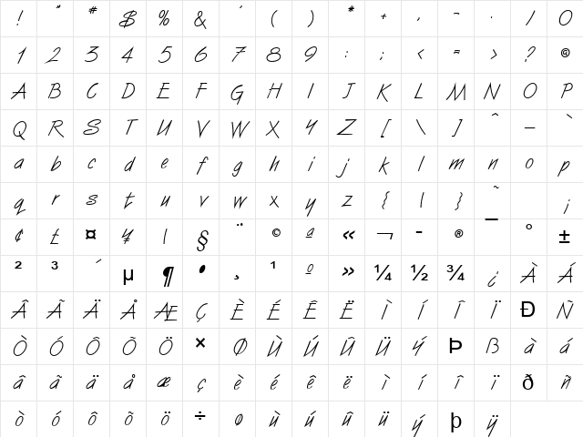 Surfer Normal Character Map