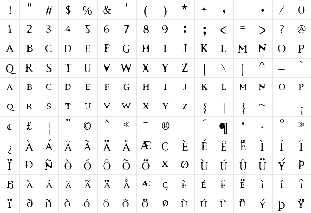 Surrogate SmallCaps Character Map