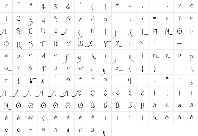 Swashbuckler Script Character Map