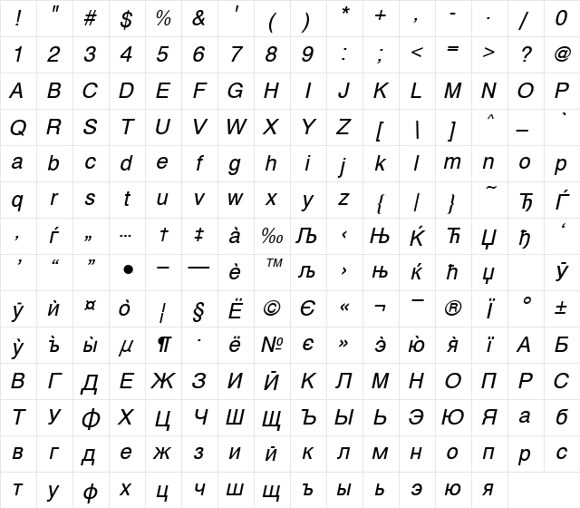 SwissCyr Italic Character Map