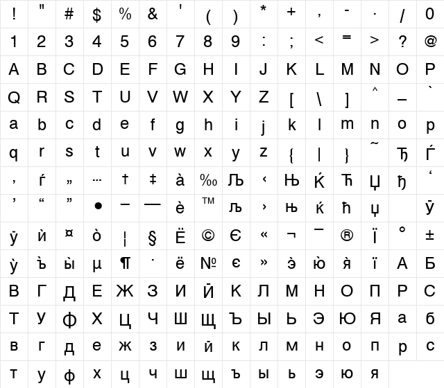 SwissCyr Regular Character Map