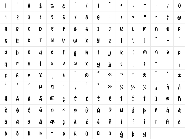 Sweet Toffee Regular Character Map Sweet Toffee Regular Character Map
