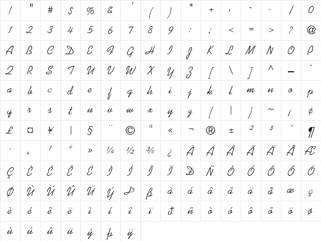 Swenson Regular Character Map