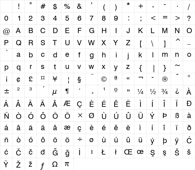 Swis721 BT Roman Character Map