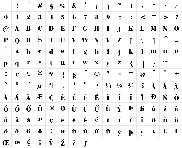 Bauer-Bodoni BLHU Black Character Map