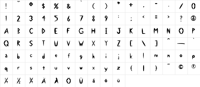 Swollen Slightly Character Map