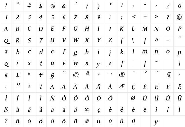 Sydney Italic Character Map Sydney Italic Character Map