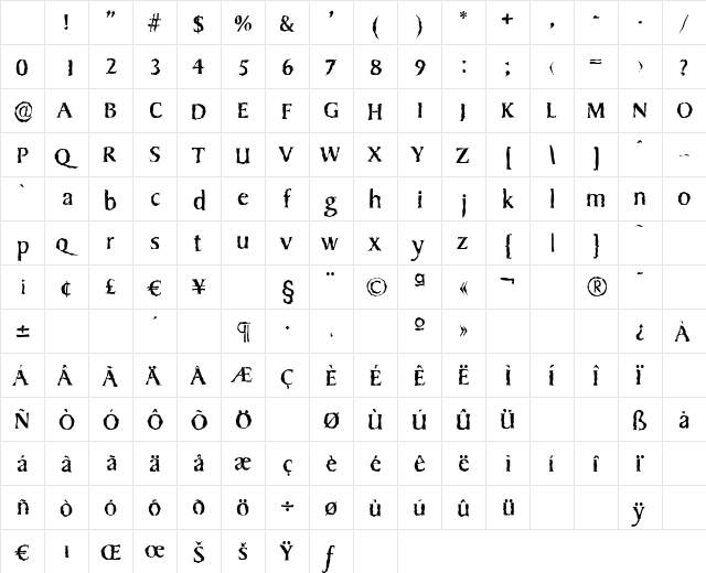 SydneyRandom Regular Character Map SydneyRandom Regular Character Map