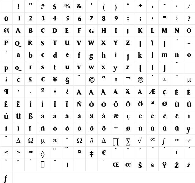 SydneySerial Bold Character Map SydneySerial Bold Character Map