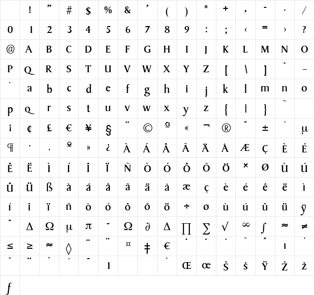 SydneySerial Regular Character Map SydneySerial Regular Character Map
