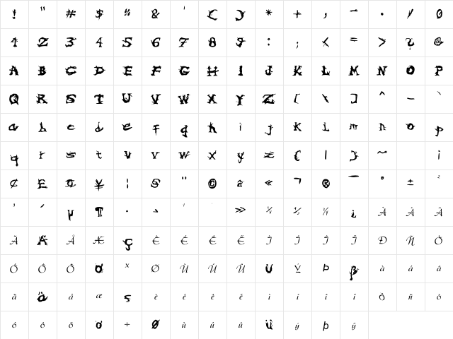 Symbiotic Character Map Symbiotic Character Map