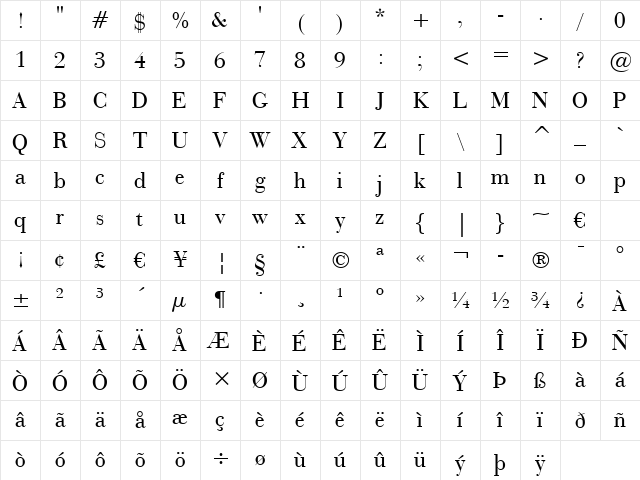 BauerBodni BT Roman Character Map