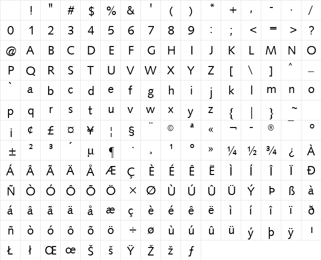Symphony Regular Character Map