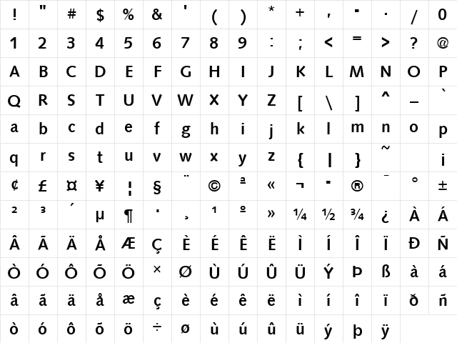 Syntax Bold Character Map