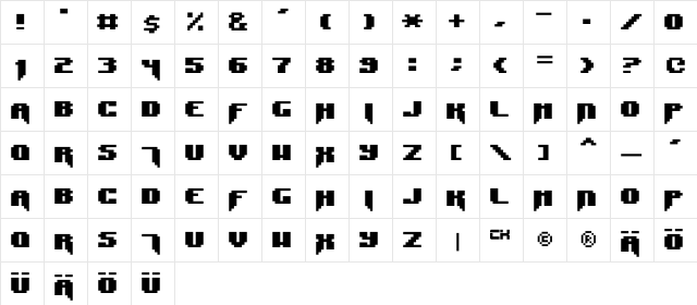 Syntax Error Regular Character Map