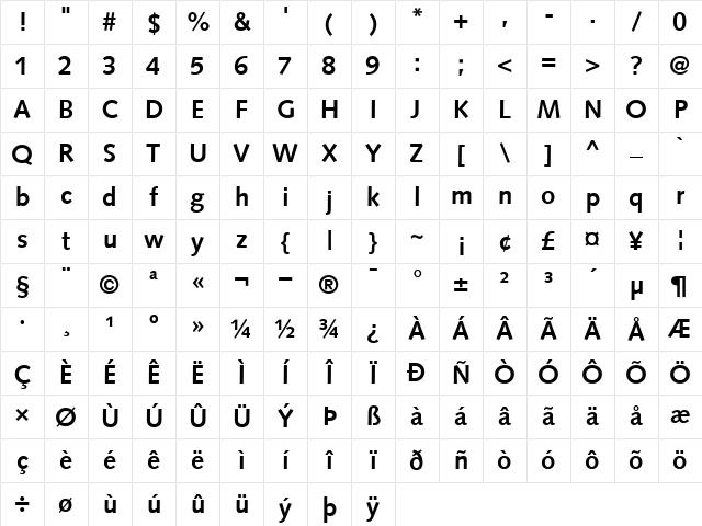 Syntax Bold Character Map