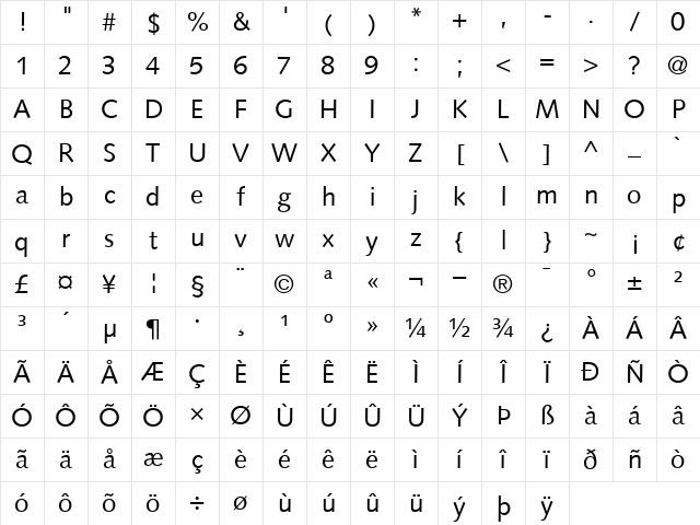 Syntax Roman Character Map